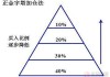 如何通过仓位控制策略在黄金交易中降低风险？这些策略的实际应用效果如何？