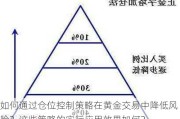 如何通过仓位控制策略在黄金交易中降低风险？这些策略的实际应用效果如何？