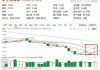 平安证券：中长期资金入市政策的加码信号有望进一步提振市场信心