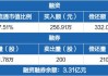 硕世生物：截至2024年7月10日前十大流通股东持股占比47.94%