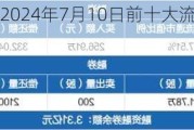 硕世生物：截至2024年7月10日前十大流通股东持股占比47.94%