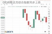 道琼斯指数收盘上涨69.05点，标普500和纳斯达克综合指数同步上扬