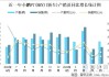 小鹏汽车5月销量破万，同比增长35%，年销量目标完成14.6%