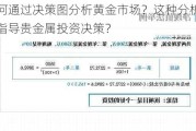 如何通过决策图分析黄金市场？这种分析如何指导贵金属投资决策？