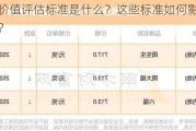 金条的价值评估标准是什么？这些标准如何影响其市场价值？