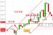 如何理解黄金白银市场价值？这种理解对投资者有何启示？