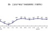 4月国民经济回升向好：工业增加值增6.7%，固定资产投资增速4.2%