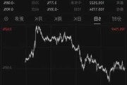 韩股收涨0.02%