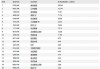 旭日企业(00393.HK)7月9日耗资3.6万港元回购3.6万股