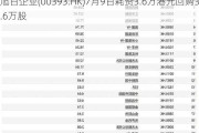 旭日企业(00393.HK)7月9日耗资3.6万港元回购3.6万股