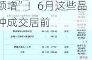 34.6亿手，281.51万亿元！上半年期市交易“量减额增”！6月这些品种成交居前