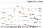 10月份硅产业供需分析