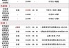 今日27股涨停 主要集中在电子、建筑装饰等行业