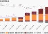 光库科技上半年营收同比增长24% 研发费用同比增长9.68%