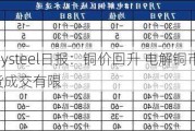 Mysteel日报：铜价回升 电解铜市场现货成交有限