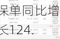 车车科技盘前涨超2% Q1签发新能源车险保单同比增长124.5%