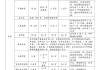 【苹果调研】新季苹果套袋情况简报