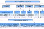 中国金融体系：风险化解有序 稳健前行