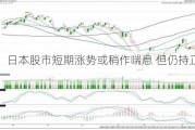 景顺：日本股市短期涨势或稍作喘息 但仍持正面看法