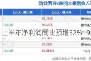 科顺股份：上半年净利润同比预增32%―98%