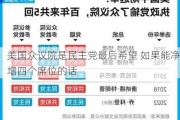 美国众议院是民主党最后希望 如果能净增四个席位的话