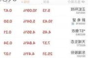 ASMPT盘中异动 早盘急速下挫5.01%报94.701港元