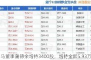 云中马董事蒲德余增持3400股，增持金额5.93万元