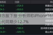 港股苹果概念股下挫 分析师称iPhone16系列首周末预订量较上代同期少12.7%