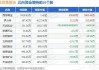 中基健康(000972.SZ)：拟出资1000万元设立子公司新疆中基天实贸易