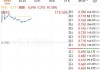 汇力资源(01303)拟3520万港元收购Mouton Investment Limited全部股权