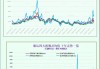 一张图：波罗的海指数因海岬型船运费下跌触及两周低点