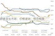 新季花生市场：价格波动，供应有限