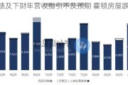 Q4业绩及下财年营收指引不及预期 霍顿房屋跌近10%