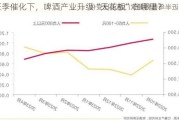 旺季催化下，啤酒产业升级“天花板”在哪里？