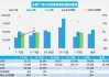 欧洲央行或很快降息，5 月乘用车市场零售同比下降 3%