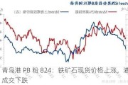 青岛港 PB 粉 824：铁矿石现货价格上涨，港口成交下跌