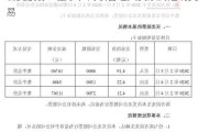 石英股份：董事、高级管理人员亲属短线交易