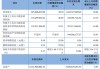 金徽矿业：第三季度营业收入达到11.02亿元，同比增长30.64%