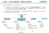 大华股份：公司能源行业线的解决方案可广泛用于氢、石化、煤炭、电力产业链的各场景中