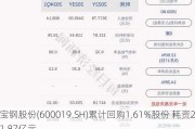 宝钢股份(600019.SH)累计回购1.61%股份 耗资21.87亿元