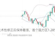 镑美技术性修正后保持看涨，首个阻力区1.2850-1.2860