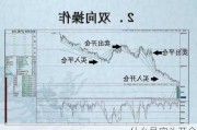 什么是空头开仓