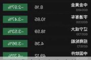 四川成渝高速公路将于6月13日派发A股每股现金红利0.24元