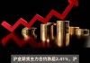 沪银跌超 2%，中信建投称其或将继续走弱