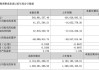 全筑股份高级管理人员张树祥增持10万股，增持金额19.7万元