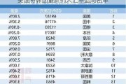 美国将韩国重新列入汇率监测名单