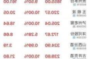 贵州茅台市值跌破2万亿，19只白酒股下跌