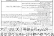 大洋电机:关于调整公司2022年股票期权激励***行权价格的公告