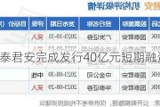 国泰君安完成发行40亿元短期融资券