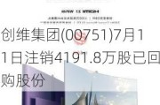 创维集团(00751)7月11日注销4191.8万股已回购股份